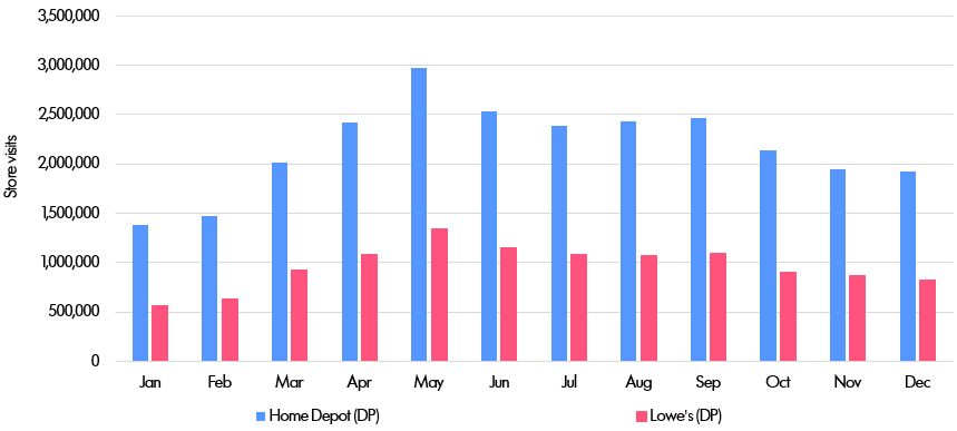 Visits By Month1B